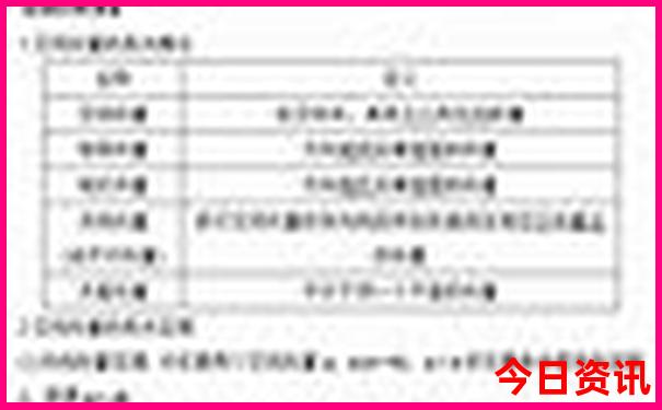 六月哪里旅游凉快